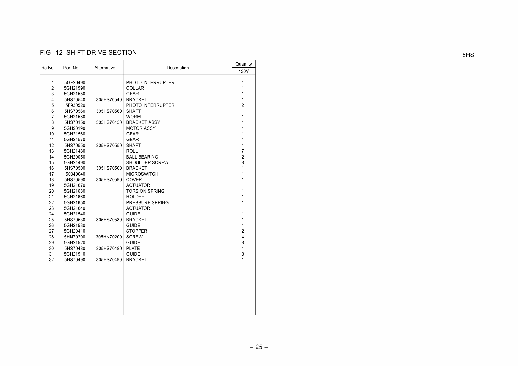 KYOCERA Options Document-Feeder DF-621 JS-621 DF-626 PF-627 PF-625 621 DP-621 DU-621 Parts Manual-2